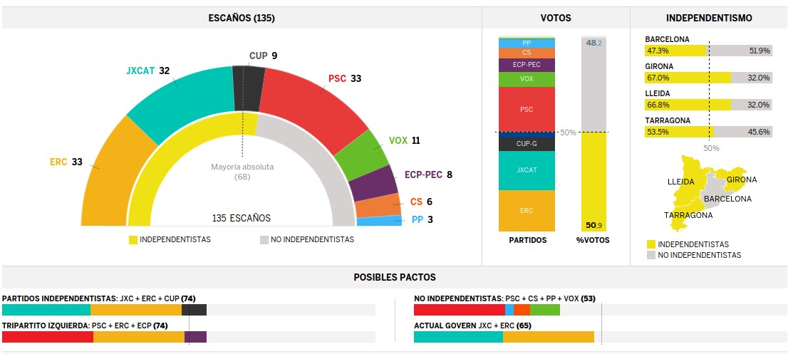 alegeri catalane