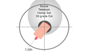Cum stii ca ai antena pusa bine pe Telekom Dolce